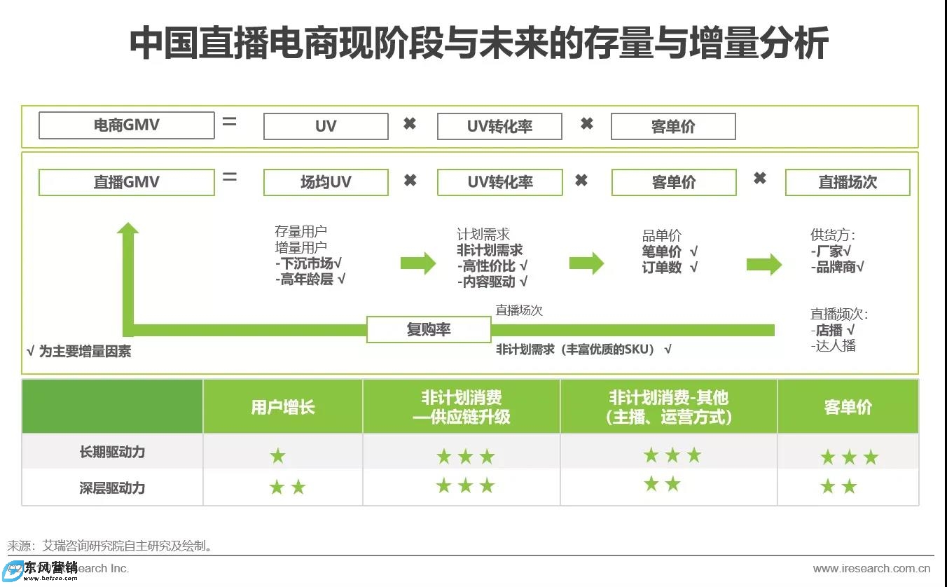 抖音平台怎么赚钱?抖音平台的三个阶段