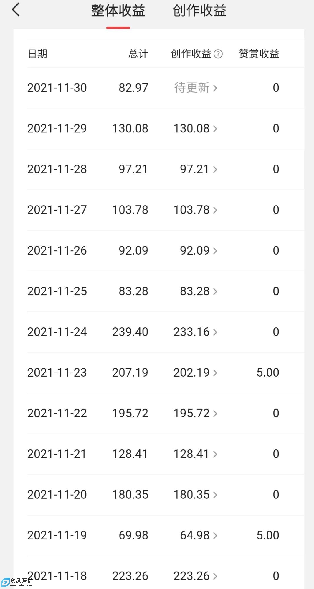 自媒体日入100怎么做(亲测经验分享)