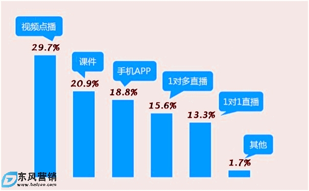 为什么要做私域流量(做私域流量的好处) 第1张