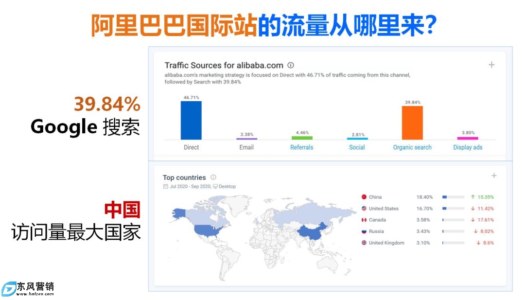 阿里巴巴国际站运营：我的国际站到期有没必要续费